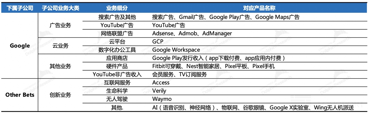 谷歌财报详解:小鬼缠身?AI 解千愁